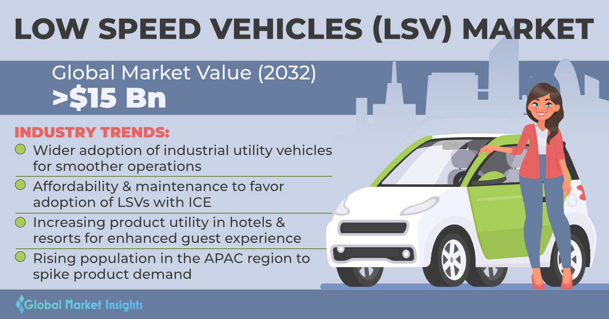 Low Speed Vehicles Market to exceed $15 bn by 2032, Says Global Market Insights Inc.